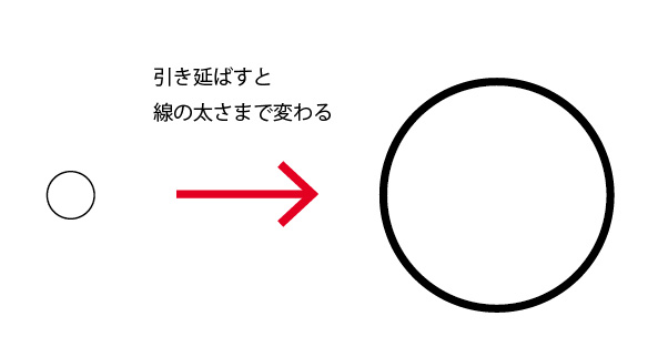 イラレ 拡大 縮小 線 の 太 さ