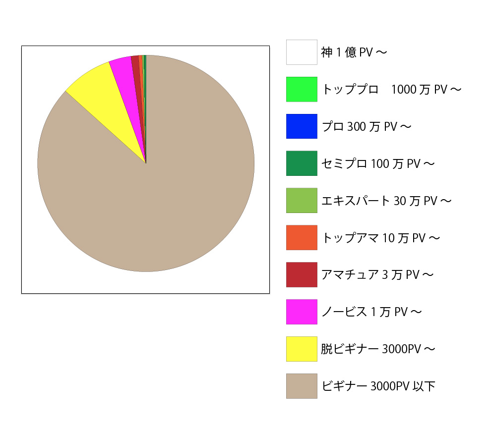 Illustrator で円グラフを作ってみる ホームページ制作 オフィスオバタ